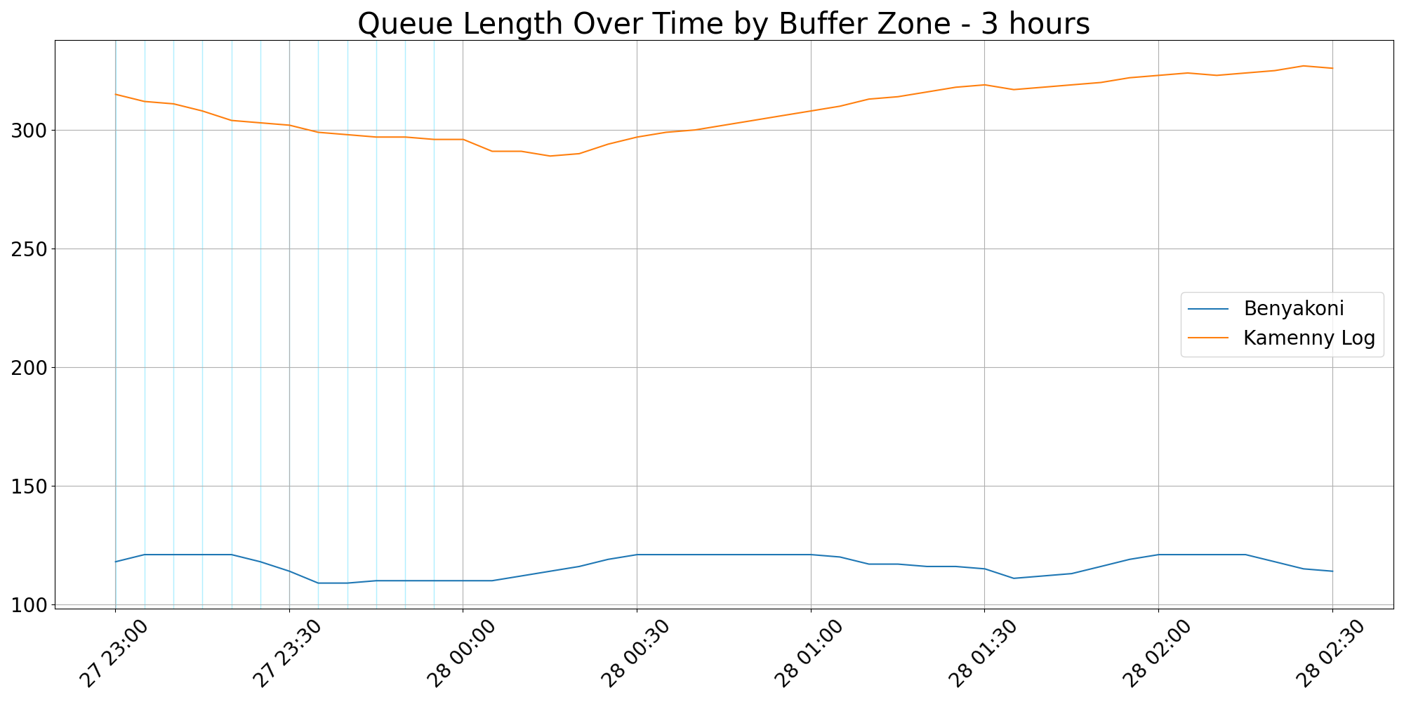 Images from the last 3 hours